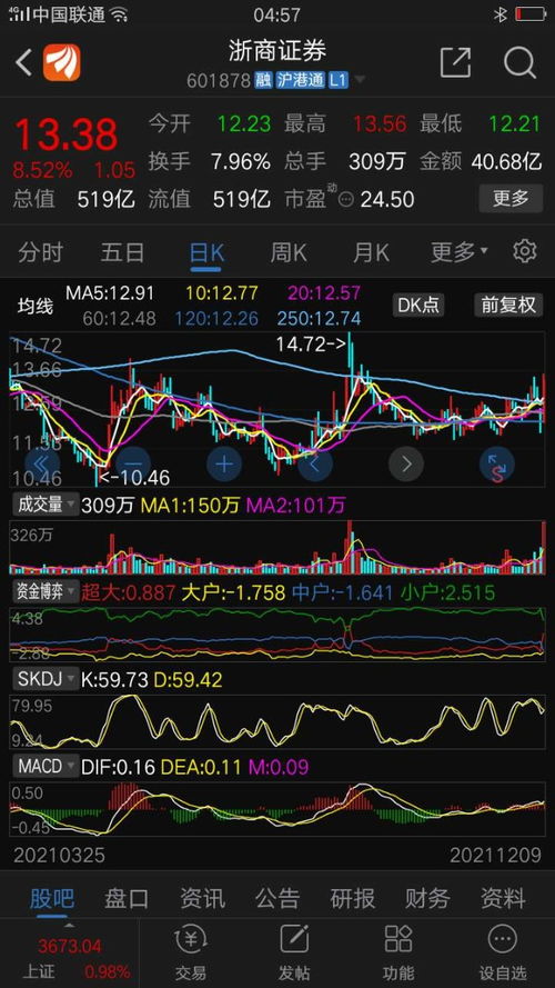 华林证券怎么炒股