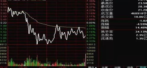 如何使得股票价格下跌呢 如何使得股票价格下跌呢