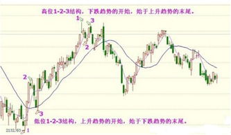 如何使得股票价格下跌呢 如何使得股票价格下跌呢