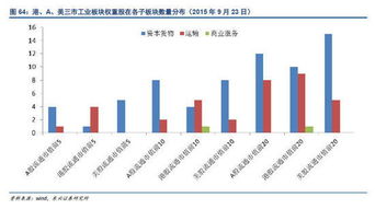 东兴证券港股怎么开户