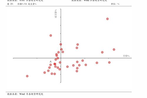 如何评价股票的辨识度高