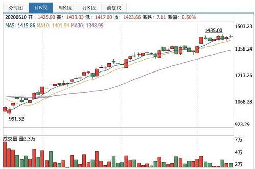 如何给家人普及股票打新 如何给家人普及股票打新