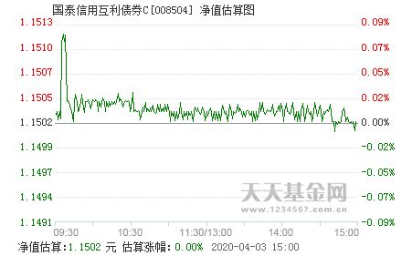 国泰证券债券怎么买入