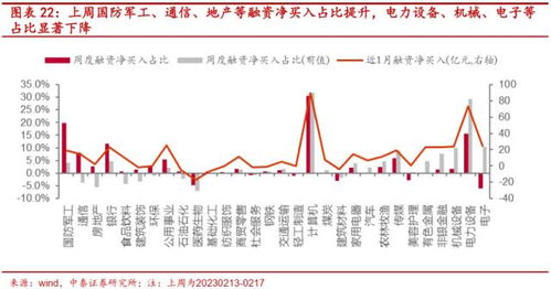 中泰证券基金怎么买入