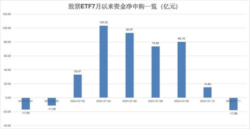 股票基金如何计算 股票基金如何计算