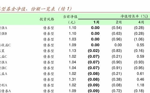 股票基金如何计算 股票基金如何计算
