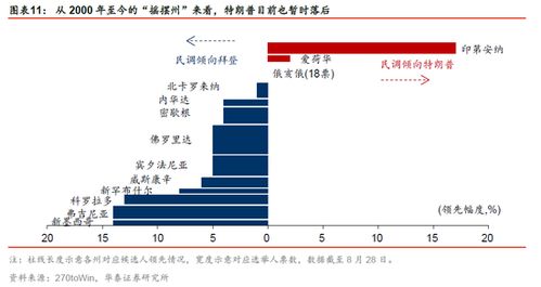 华泰证券皮肤怎么设置