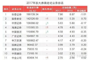 如何查是否股票开户
