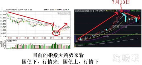 国债期货与股票关系如何