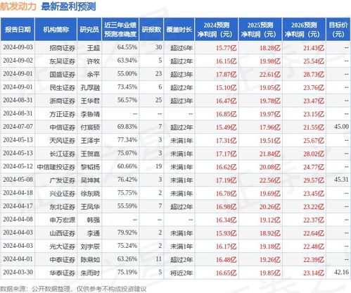 山西证券费用怎么算 山西证券费用怎么算