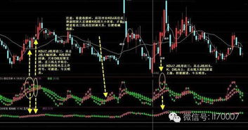 新手如何看股票走势图 新手如何看股票走势图