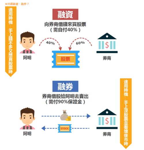 如何看懂股票融资与融券