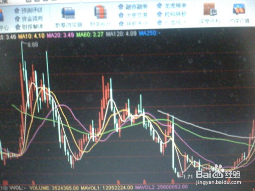 如何分析一只股票的走势