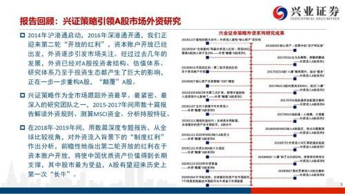 兴业证券怎么开创业板