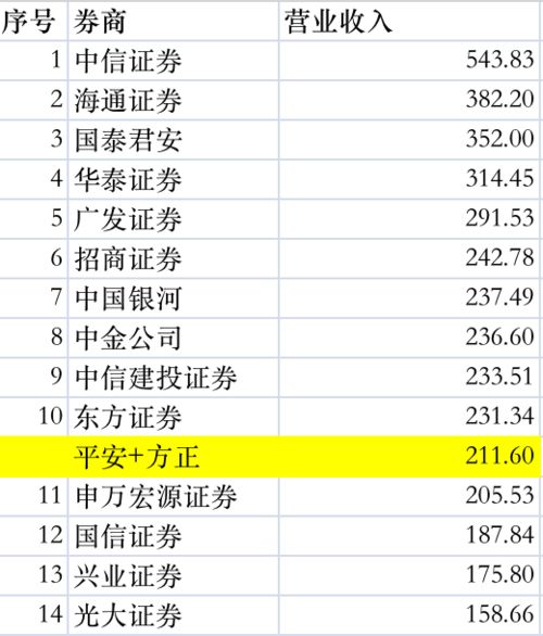 证券账单怎么写的