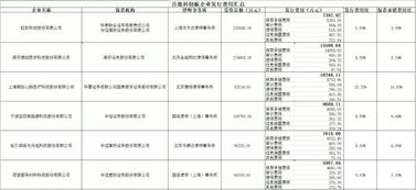 证券账单怎么写的