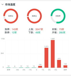微头条如何介绍股票涨跌