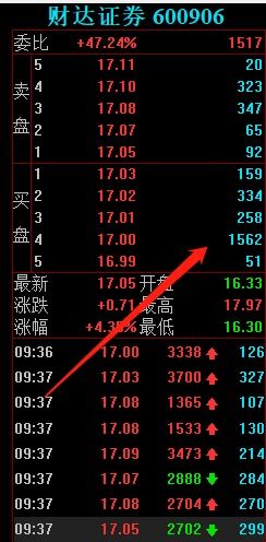 证券怎么才能卖出