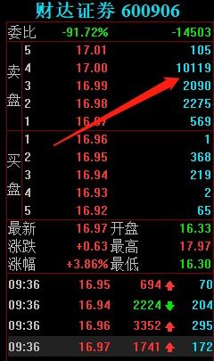 证券怎么才能卖出
