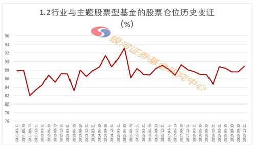 如何计算股票的仓位