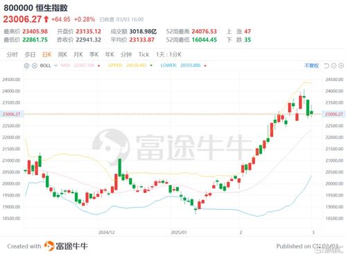 港股如何发展股票 港股如何发展股票