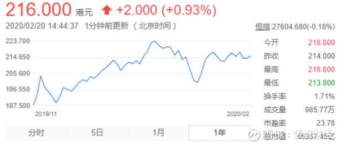 港股如何发展股票 港股如何发展股票