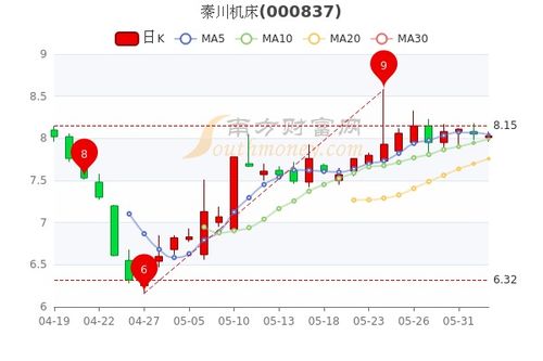 如何买九洲电机股票 如何买九洲电机股票