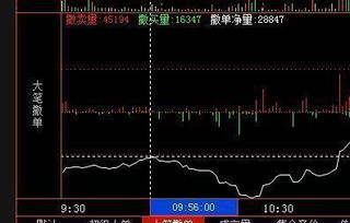 股票挂单如何撤消