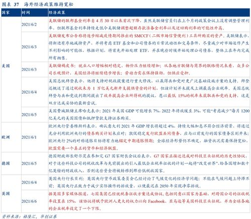 中泰证券怎么分屏操作