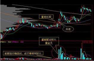 如何改变股票的价格走势