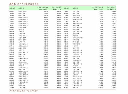 国信证券etf怎么买