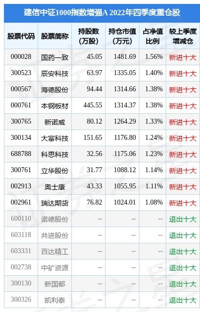 乐天证券基金怎么买