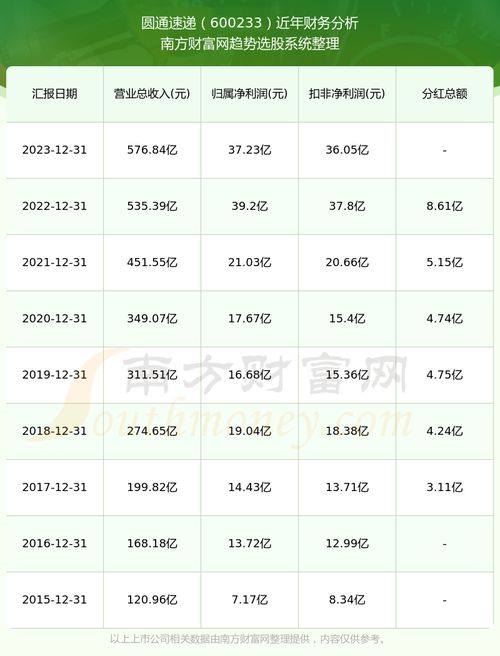 圆通股票如何 圆通股票如何