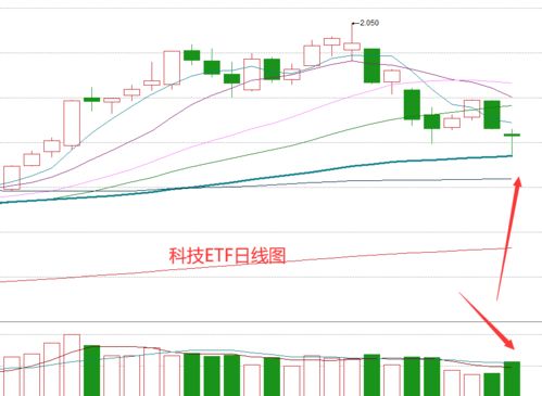 如何让股票止跌不封盘