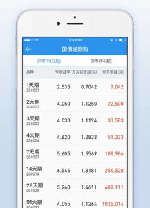手机证券app怎么划线 手机证券app怎么划线