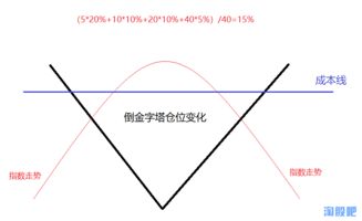 如何查一支股票的总盈亏