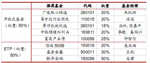 华宝证券怎么搜索组合