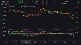 人保股票前景如何