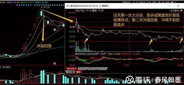 如何拆解股票