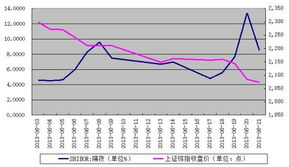 如何看待股票涨钱和跌钱 如何看待股票涨钱和跌钱