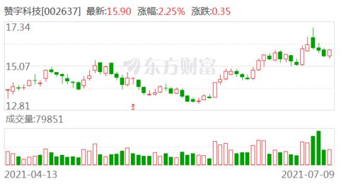 如何赞美股票基金公司