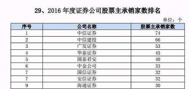 广发证券线上佣金怎么查