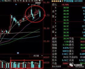 操作股票如何赚钱