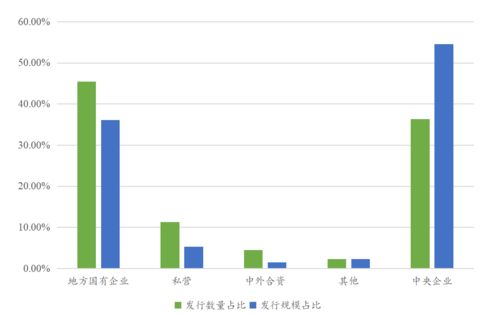 债券在证券市场怎么找到