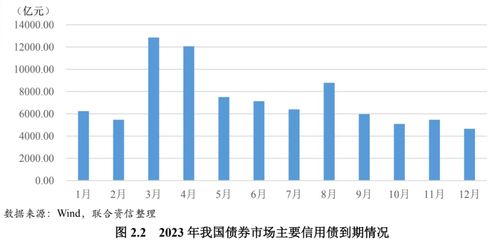债券在证券市场怎么找到