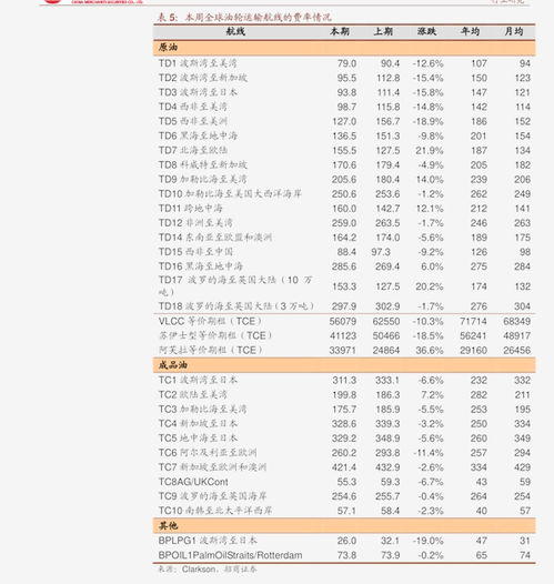 山西证券短期指数怎么买