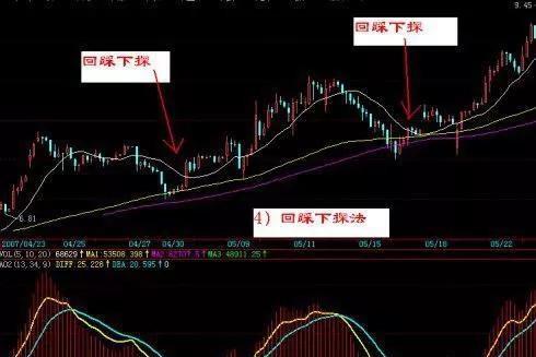 30分钟如何操作股票