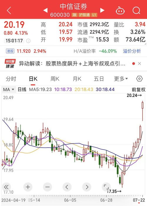 怎么看中信证券筹码 怎么看中信证券筹码