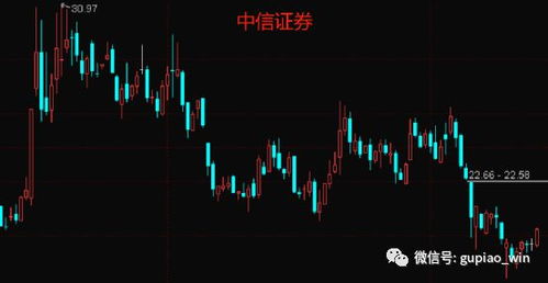 怎么看中信证券筹码 怎么看中信证券筹码