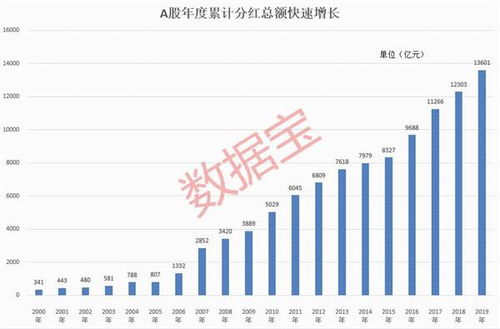 分红股票如何 分红股票如何